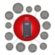 Sommer S9110 Tiga+ garázsnyitó szett