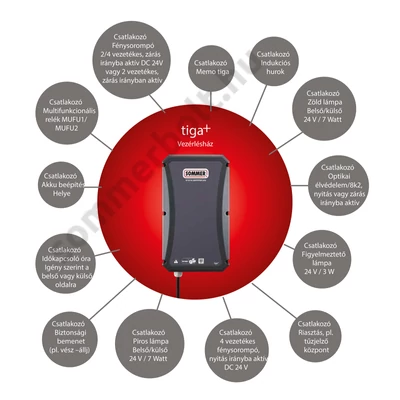 Sommer S9110 Tiga+ garázsnyitó szett