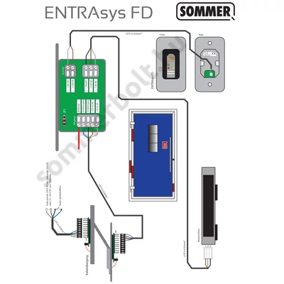 Sommer ENTRAsys+ ujjlenyomat olvasó - bejárati ajtóhoz